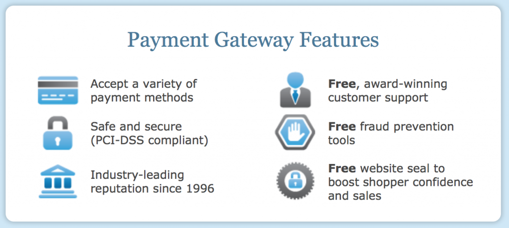 Merchant Account Payment Gateway Features