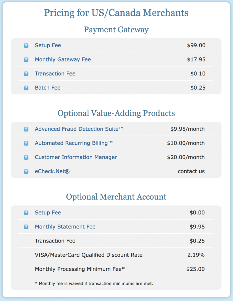 Authorize.net Merchant Account Pricing